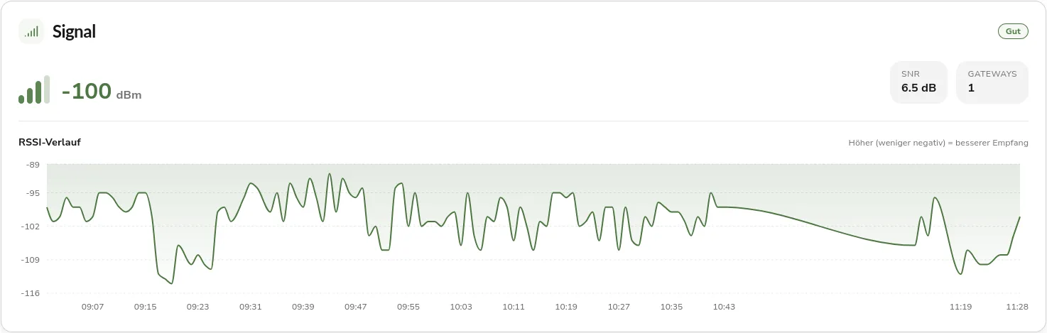 Sensor detail page with the connection quality and the history of signal strength