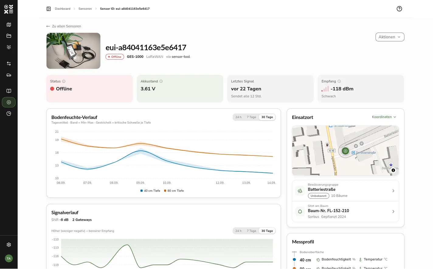 The detail page of a LoRaWAN sensor with the model photo, the four key figures, the soil moisture history and the location with map, irrigation group and tree